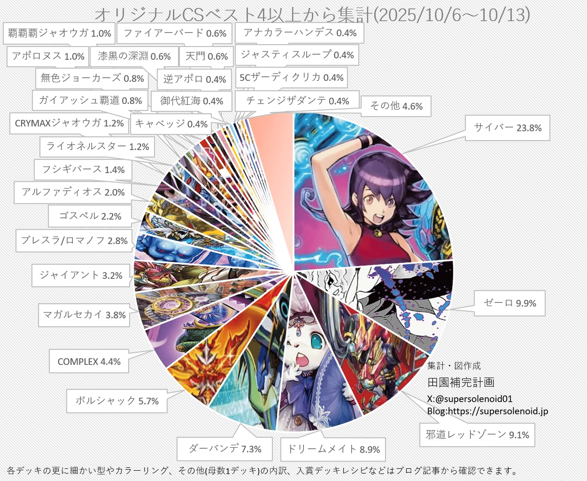 環境デッキ調査 vol2 デアリバイク｜おせあん