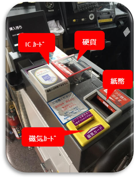 バスの乗り方｜Osaka Metro