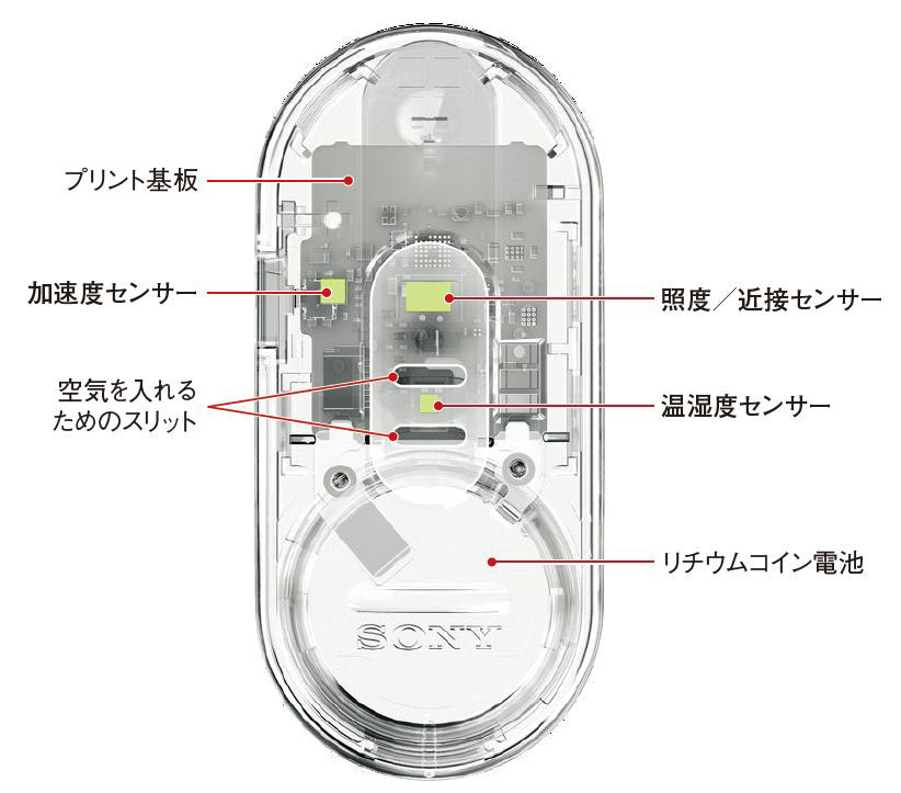 温度測定に高い壁、ソニー“首掛けエアコン”用センサータグ開発秘話