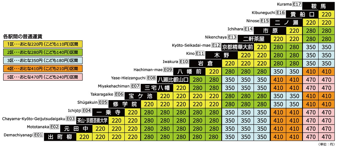 運賃のご案内 | 叡山電車を利用する