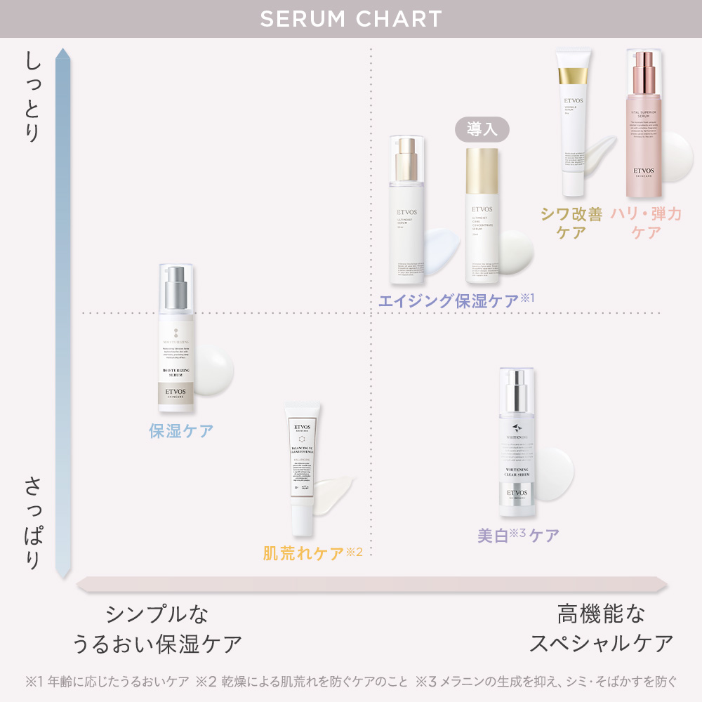 アルティモイストコアコンセントレートセラム｜ミネラルメイクの
