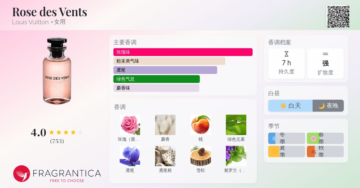 Rose des Vents Louis Vuitton 香水- 一款2016年女用香水