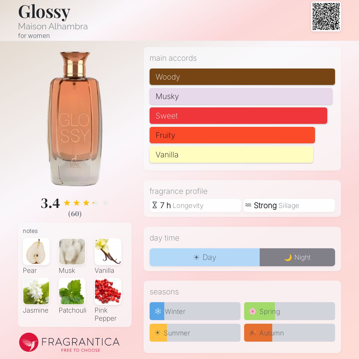 Glossy Maison Alhambra perfume - a fragrance for women 2022