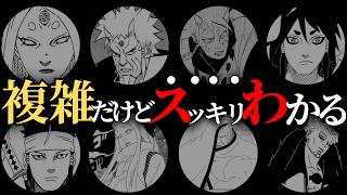 Complete Coverage] A Complete Guide to All 11 Characters from the