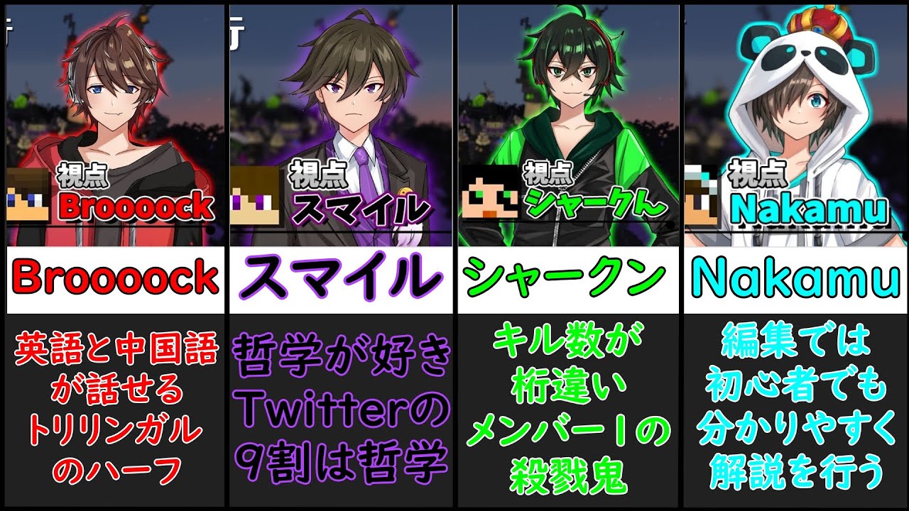 ワイテルズ】ワイテルズと6人のメンバー紹介【グループ紹介動画