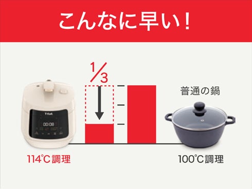 ヨドバシ.com - ティファール T-fal ラクラ・クッカー プラス