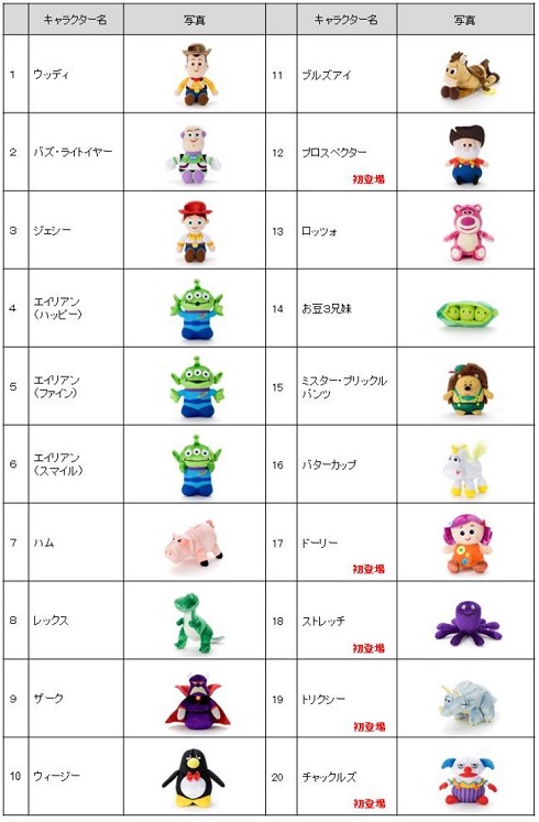 タカラトミーアーツ、トイ・ストーリー20周年記念「ビーンズ