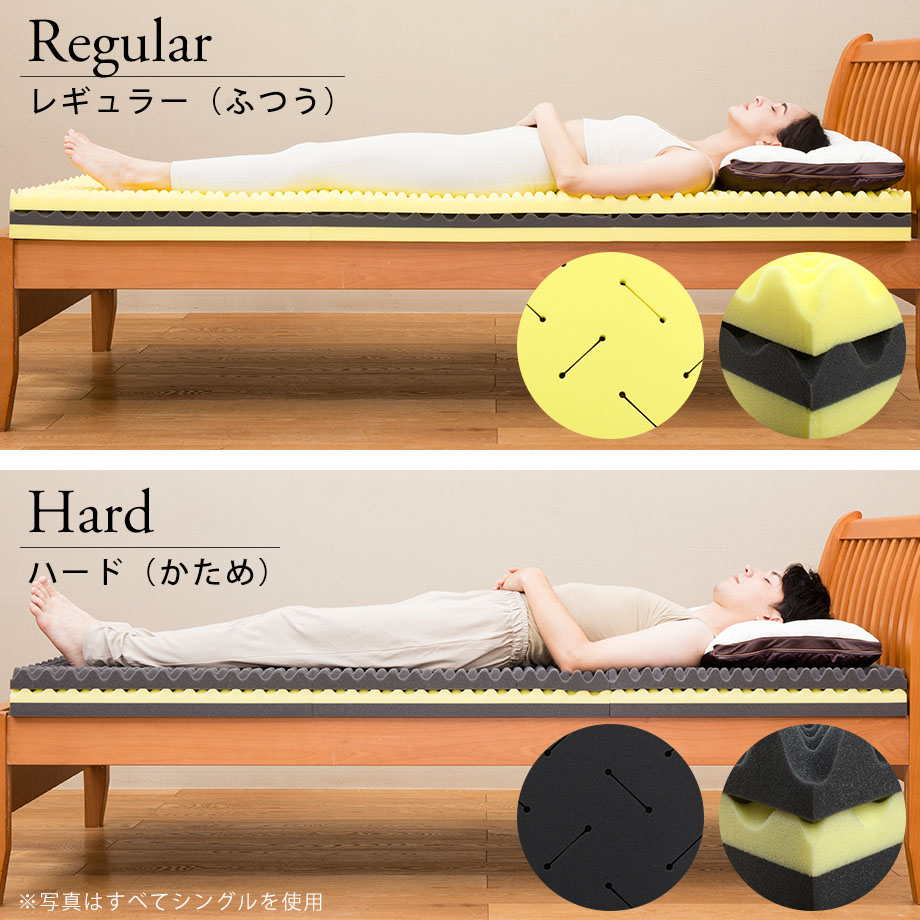 眠圧 Min・atsu マットレス 西川 ラグジュアリー | じぶんまくら公式