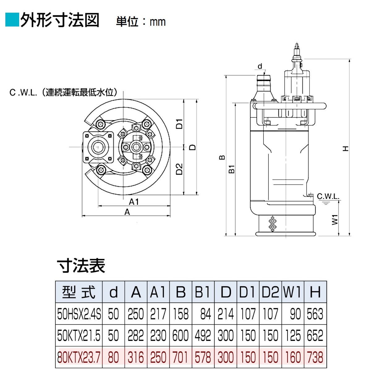 楽天市場】ツルミ 水中 うず巻 ポンプ 80KTX23.7 200V 80mm 3.7kw 耐圧