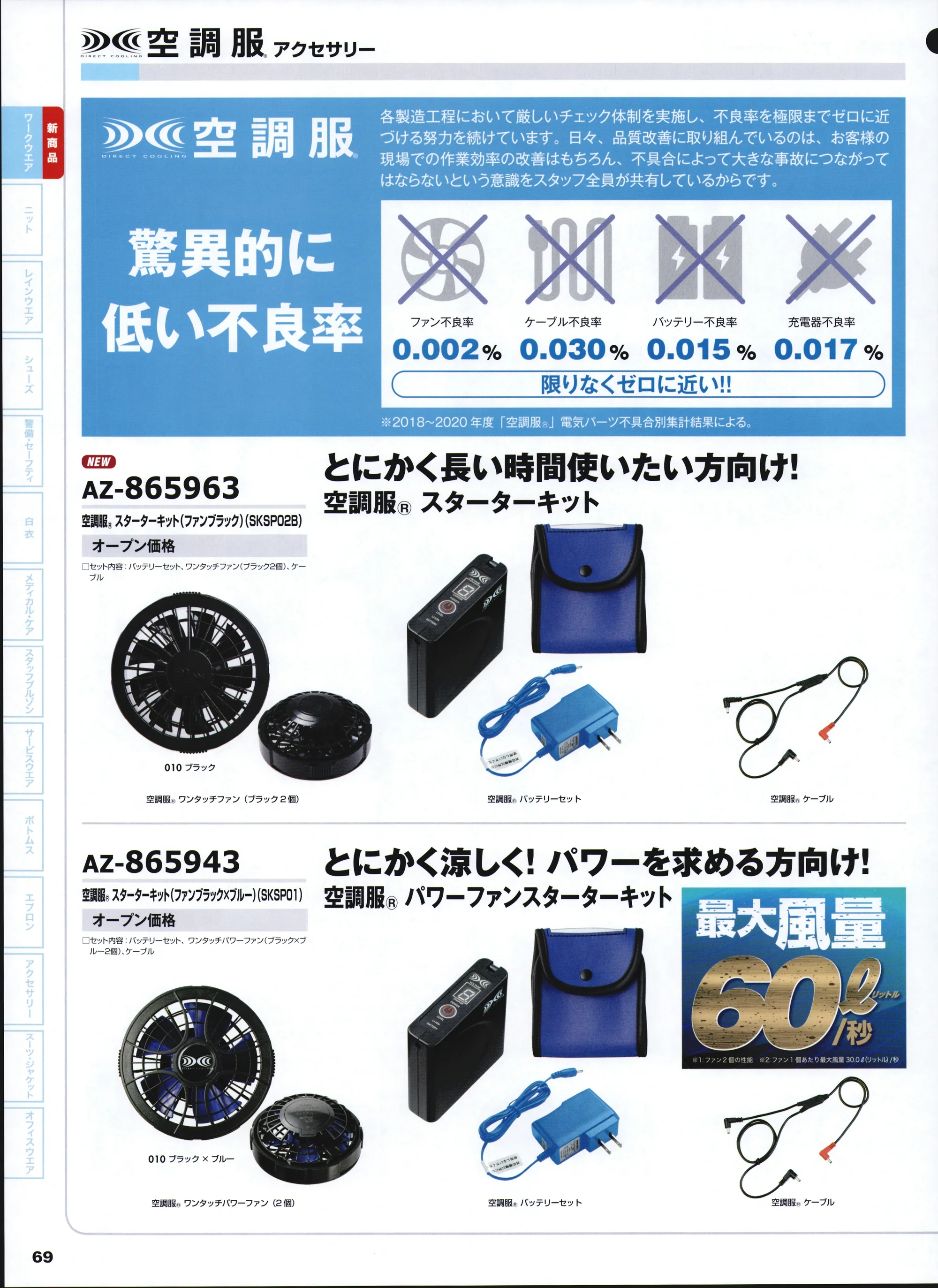 空調服 スターターキット（ファンブラック）（SKSP02B） アイトス空調