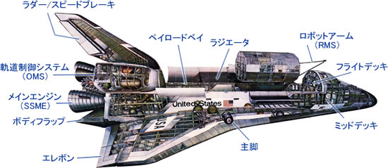 オービタ:スペースシャトル - 宇宙ステーション・きぼう広報・情報