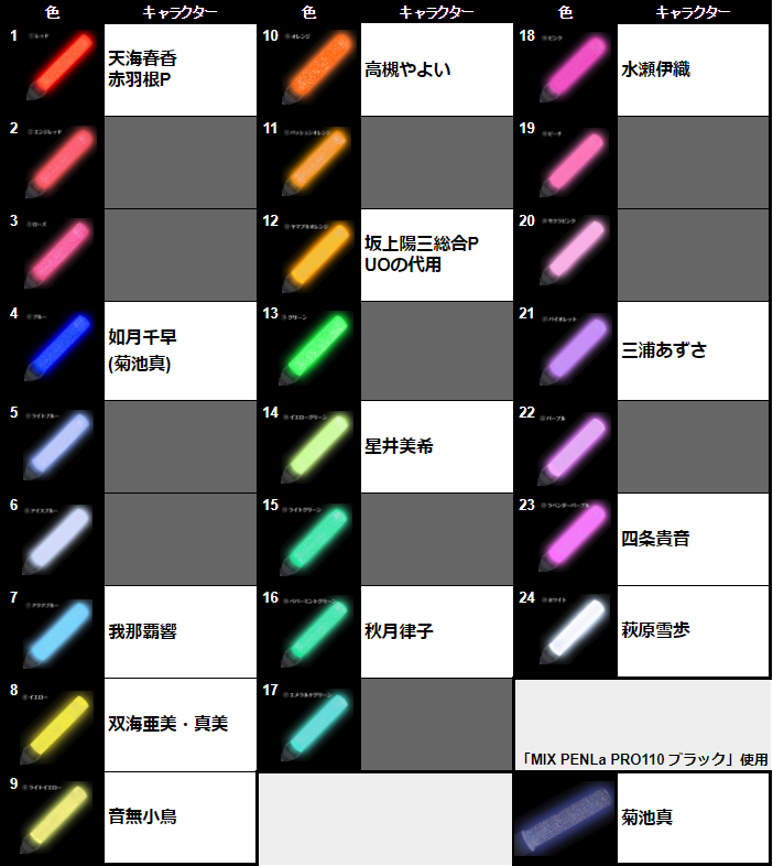 アイドルマスター 765プロ ニューイヤーライブペンライトセット THE