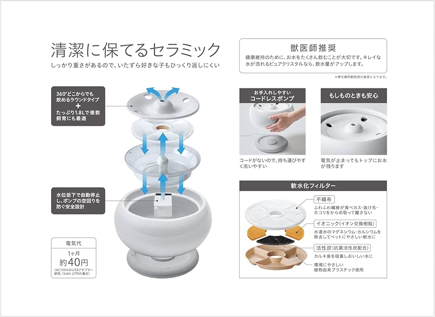 Amazon.co.jp: ジェックス ピュアクリスタル セラモ 1.8L ホワイト 犬