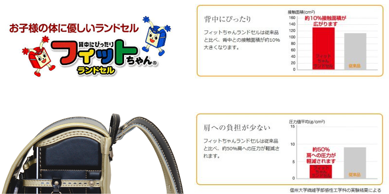 プロフご一読ください様オーダー専用ページ 2026年最新】プロフご一読