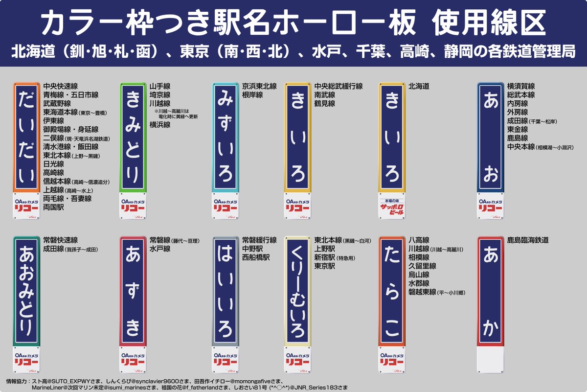 ホーロー駅名板の使用線区。 便乗して再掲しとこw