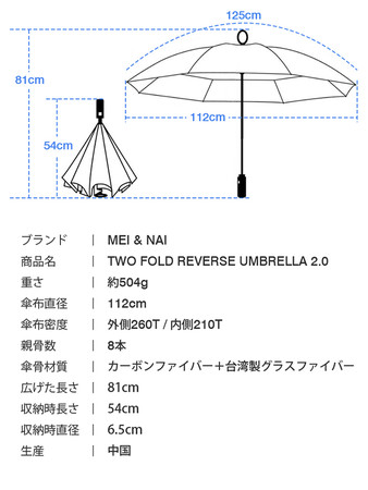 業界初、1秒で閉じる全自動収納傘が進化！1位の記録を塗りかえた話題の