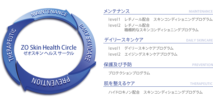 ZO SKIN HEALTH（ゼオ スキン ヘルス） - 麗ビューティー皮フ科