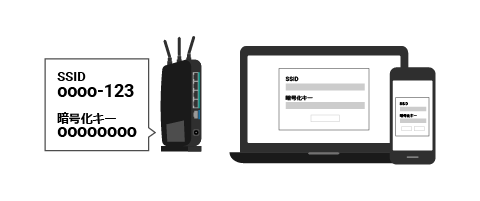 nifty光 インターネットへの接続設定 | @nifty光