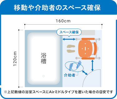 入浴用品 ［ユクリアAir］シリーズ｜入浴用品｜介護用品・設備
