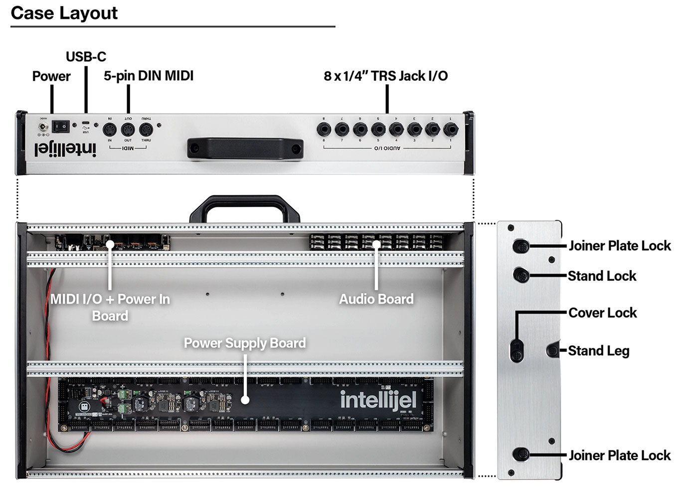 intellijelの定番モジュラーケース「7U Performance Case」が、Gen-2に